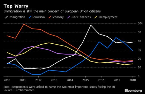 Salvini's Anti-Migrant League Surges in Italy Mayoral Vote