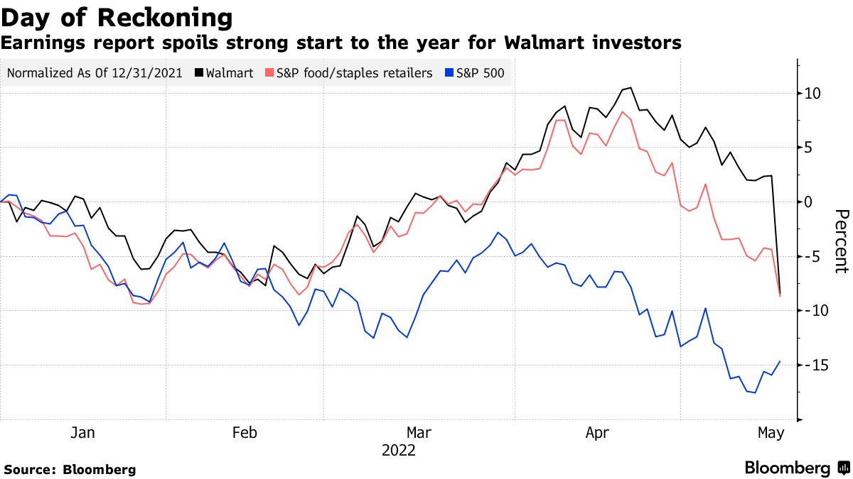 Walmart Earnings: Retailer's Sales and Profits Rise, Fueled by