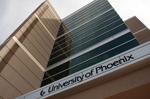 For-Profit College Slump