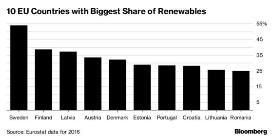 EU Can Toughen Its Emissions-Cut Target Under Paris Climate Deal