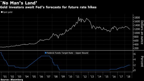 Gold Stuck in `No Man's Land' Before Fed Chief Gives Outlook