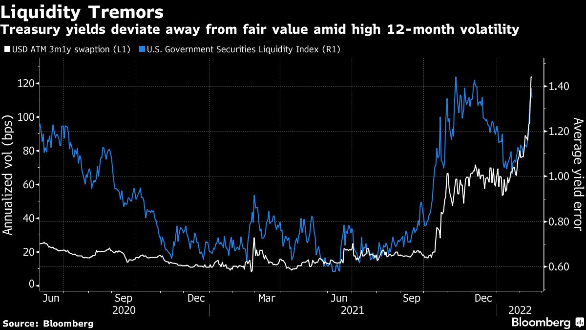 ブルームバーグのニュース記事「米国債デプス低下、流動性枯渇ボラティリティー拡大－利上げ不安」の画像