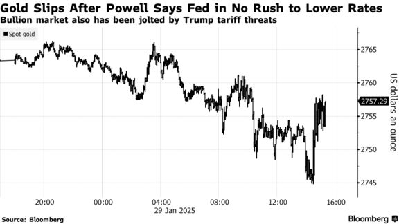 Gold Slips After Powell Says Fed in No Rush to Lower Rates | Bullion market also has been jolted by Trump tariff threats