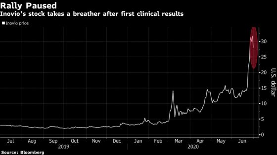 Inovio Sinks While Street Complains of Lack of Vaccine Details