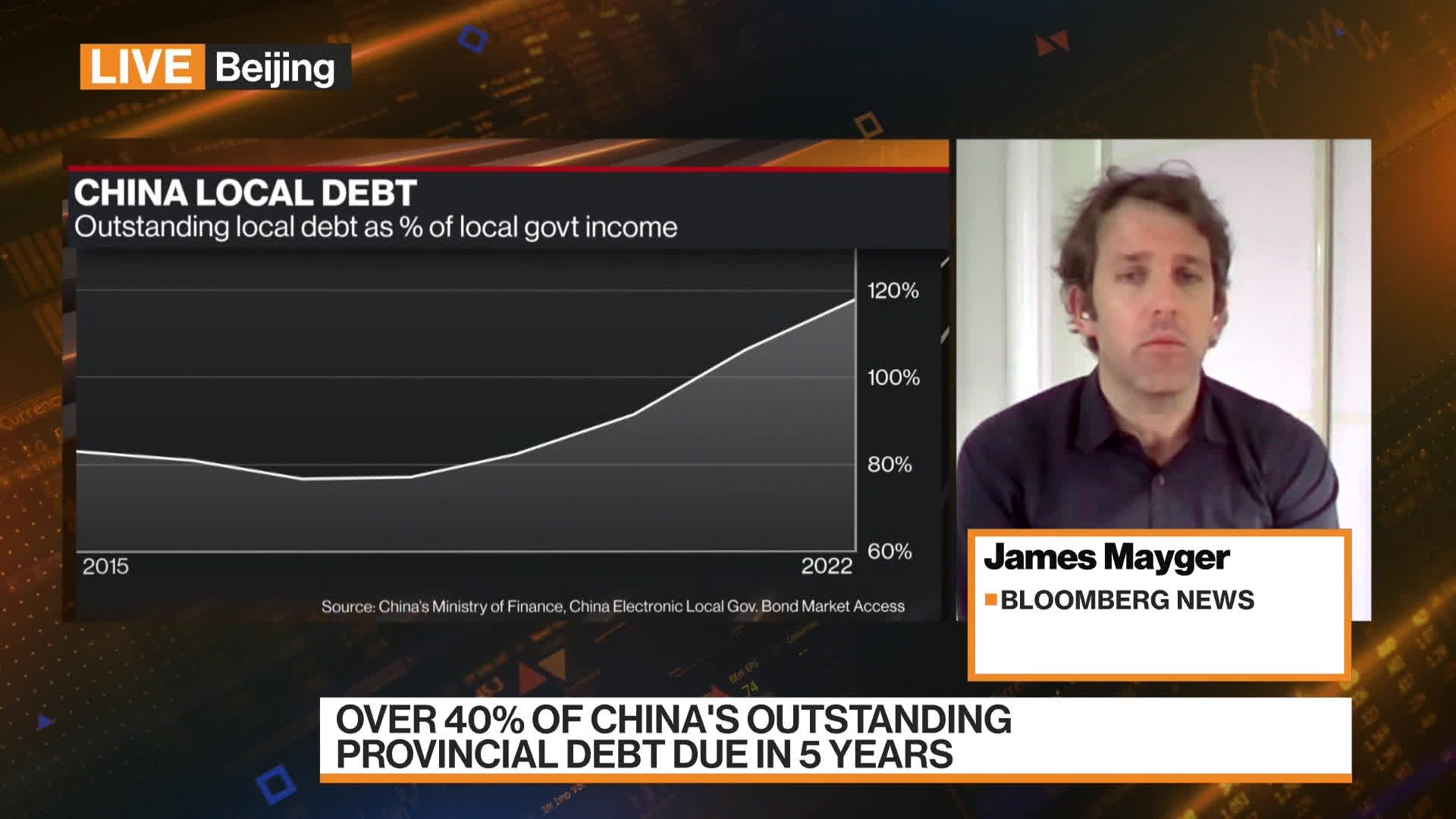 Watch China S Local Governments Face Squeeze From 2 Trillion In Debt Bloomberg Watch China S Local Governments Face Squeeze From 2 Trillion In Debt Bloomberg