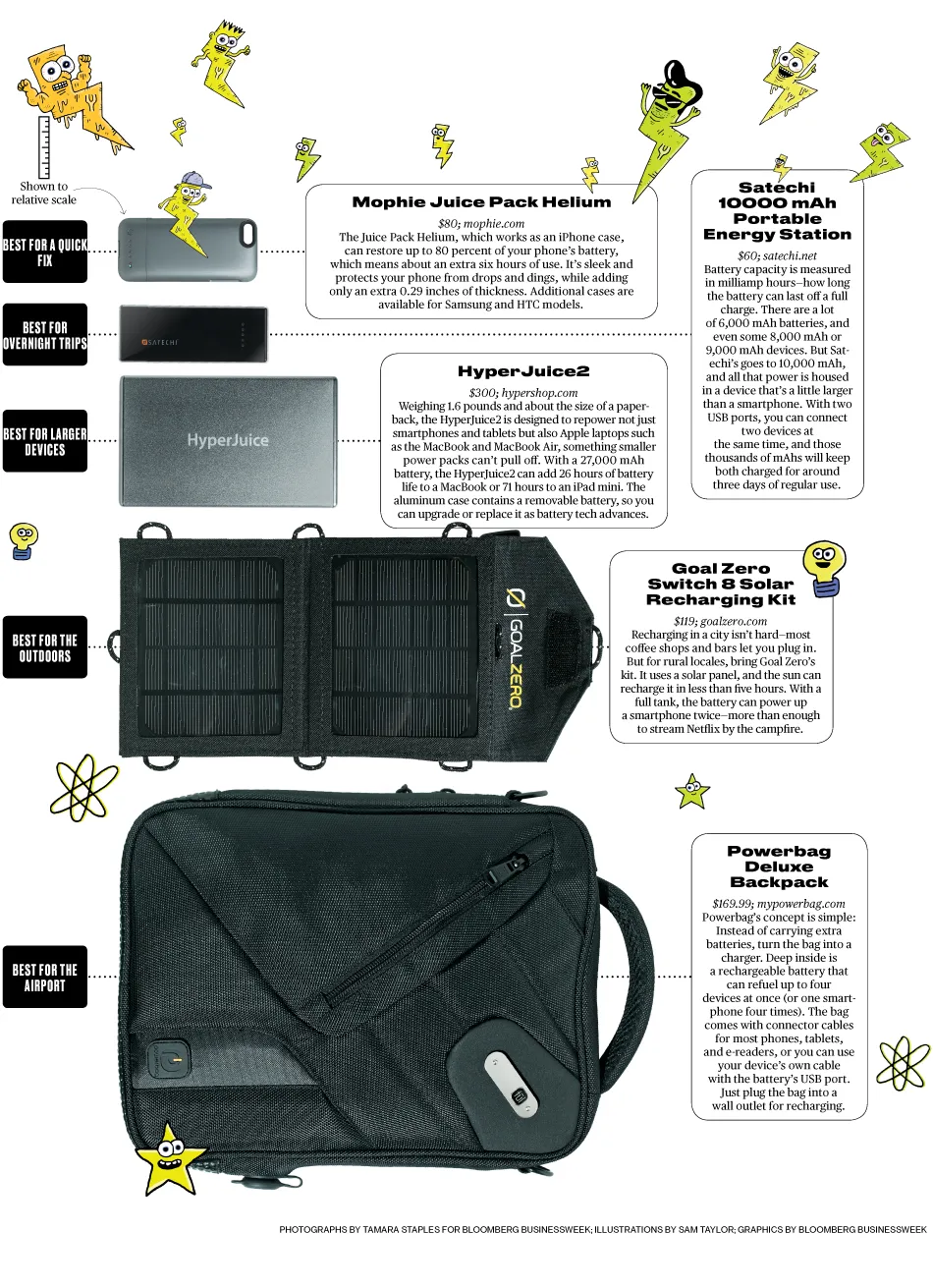 Five Portable Chargers to Power Up on the Go