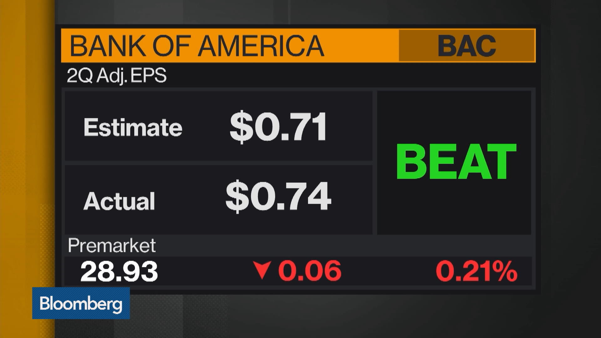 Watch Bank of America Delivers Record Second-Quarter Profit - Bloomberg
