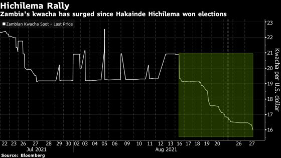 New Leader Takes Zambia from Defaulter to Investor Darling