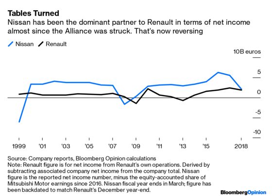 Nissan's Loveless Renault Marriage Is Laid Bare