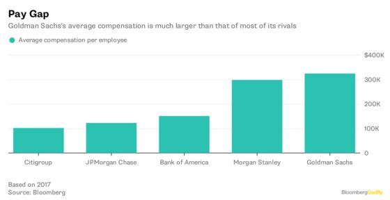 Goldman Sachs Backs an ETF That Returns the Love