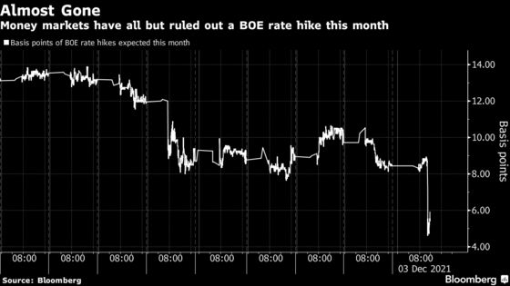 BOE December Rate Hike Bets Evaporate as Saunders Cites Omicron