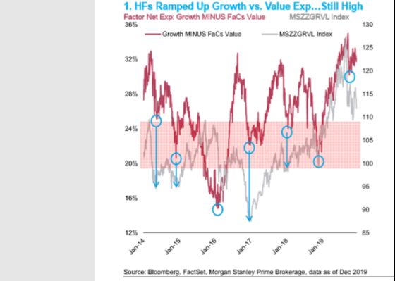 Hedge Fund Killjoys Shun Reflation Trade That’s Sweeping Stocks