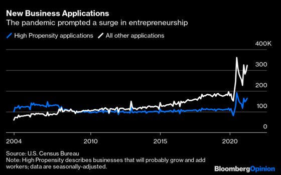 How Covid Inspired a New Generation of Entrepreneurs