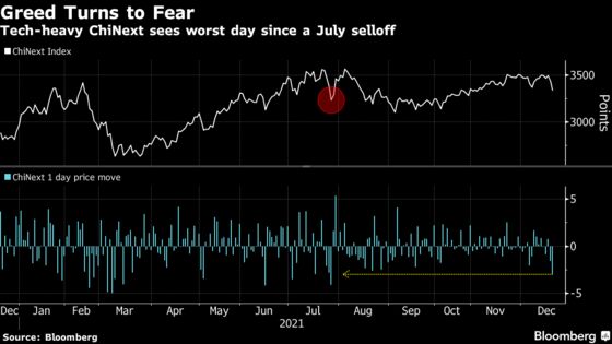 China Shares Fall for Second Day, Tracking Regional Selloff