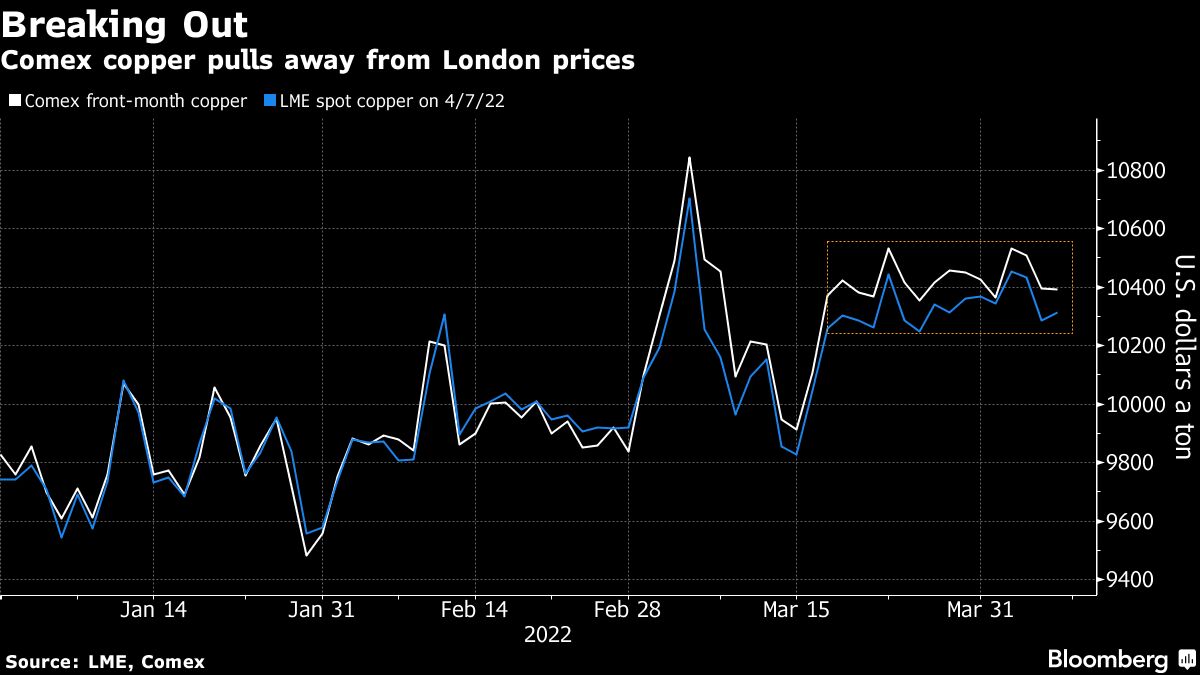 Stronger Pricing Means . Is an Attractive Home for Copper Now - Bloomberg