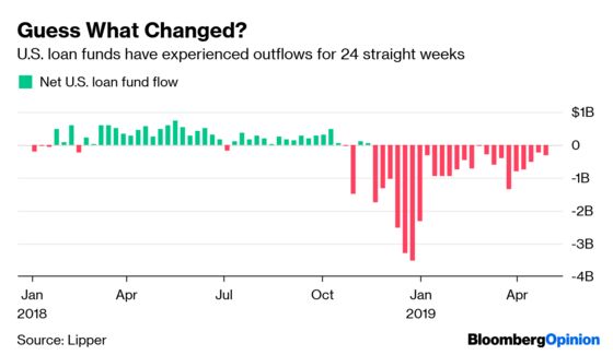 Leveraged-Loan Pushback Is Too Little, Too Late