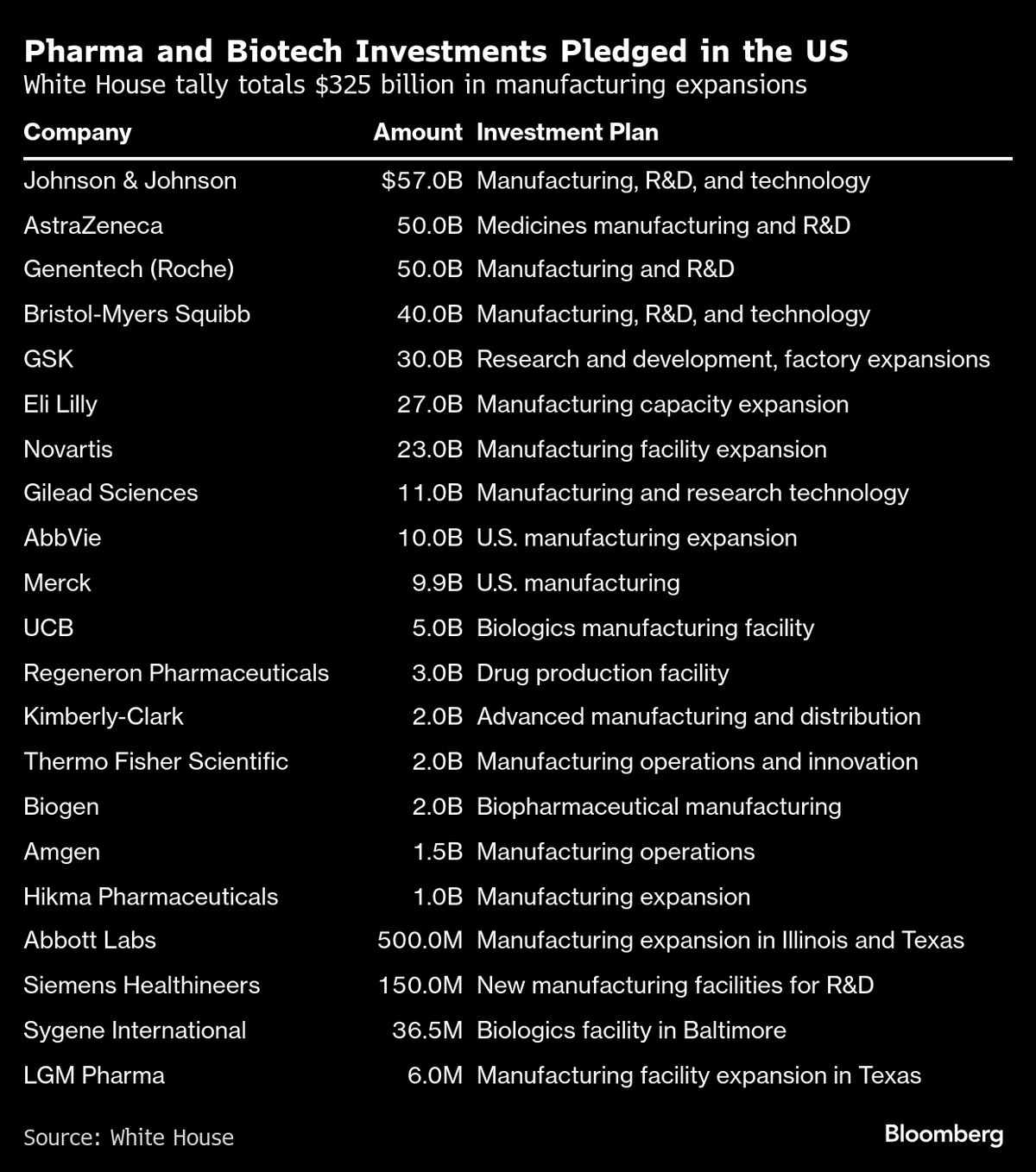 Trump’s Carveouts Are Growing Alongside His Tariff Wall