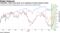 Caterpillar, Deere have been on an upswing as trade concerns eased