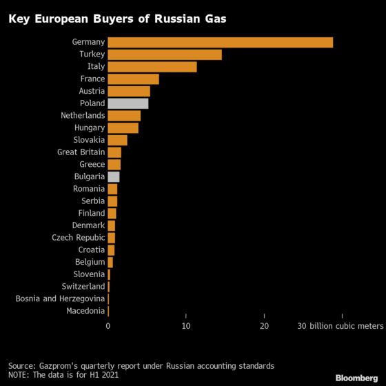 Eni Moves to Open Ruble Accounts as EU’s Unity Starts to Fray