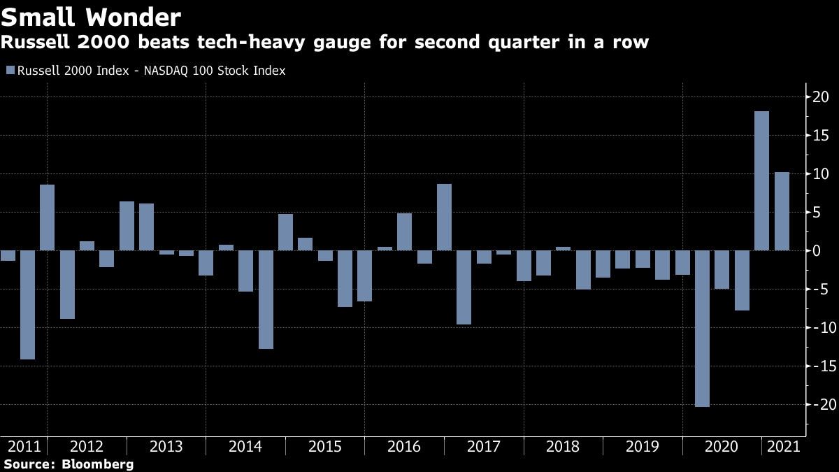 U S Treasuries Worst Quarter Since 1980 Upended Global Markets