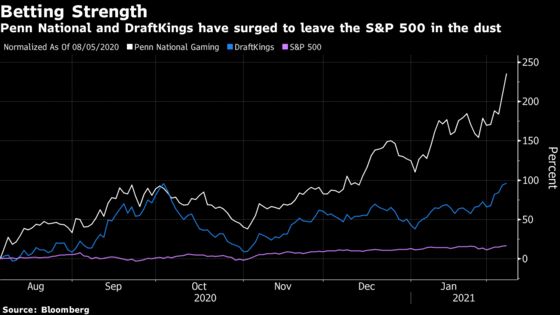 Record Super Bowl Wagers Fire Up Rally in Gambling Stocks