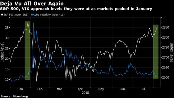 Winter Stock Rout on Verge of Being Totally Ordinary Correction