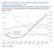 The Bitcoin "Yield Curve"