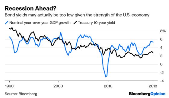 Markets Are Confusing Correlation With Causation