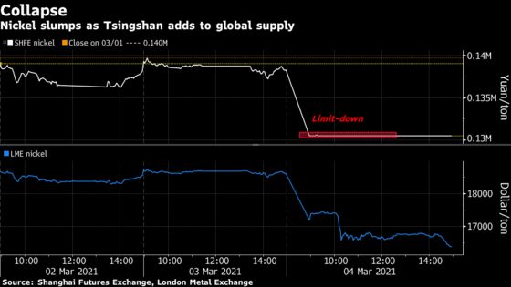 The Metal That Worries Tesla Most Is Getting Much Cheaper