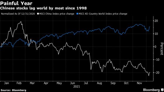China’s Bubble Bursting Has Wall Street Eyeing a 2022 Rally
