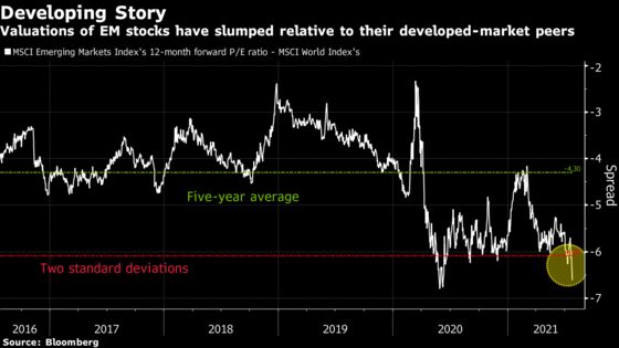 Emerging-Market Stocks Erase 2021’s Gains as China Slumps
