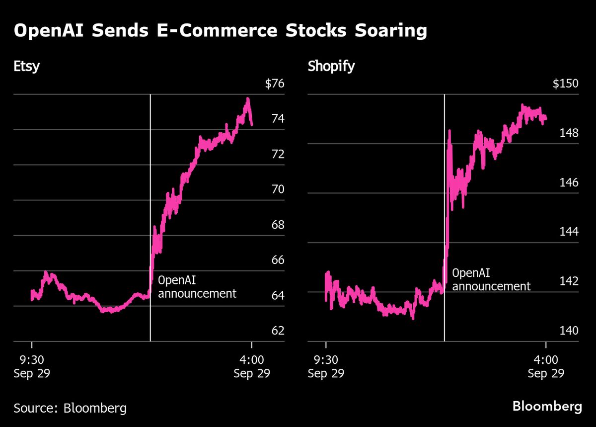 OpenAI Is Fast Becoming a Whale in Stock Market It Has Shunned