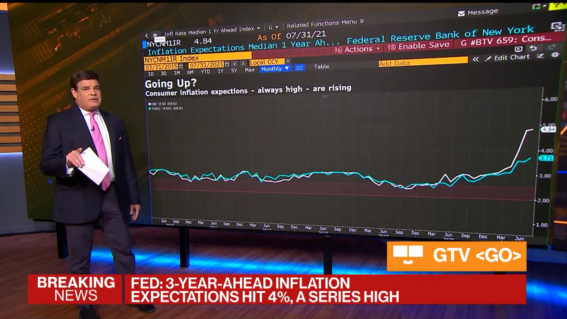 Urgent! Inflation Report Shows Record High Consumer Prices - 9cxufi1