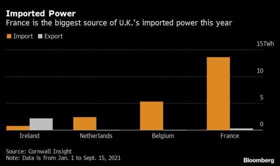 U.K. Faces Winter Blackouts Risk After Fire Knocks Out Cable