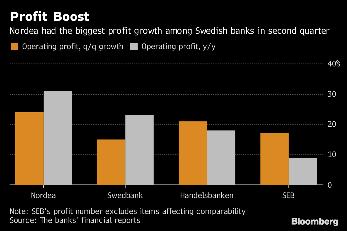 nordea till swedbank
