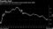 Value is back near the lowest versus growth since 2000