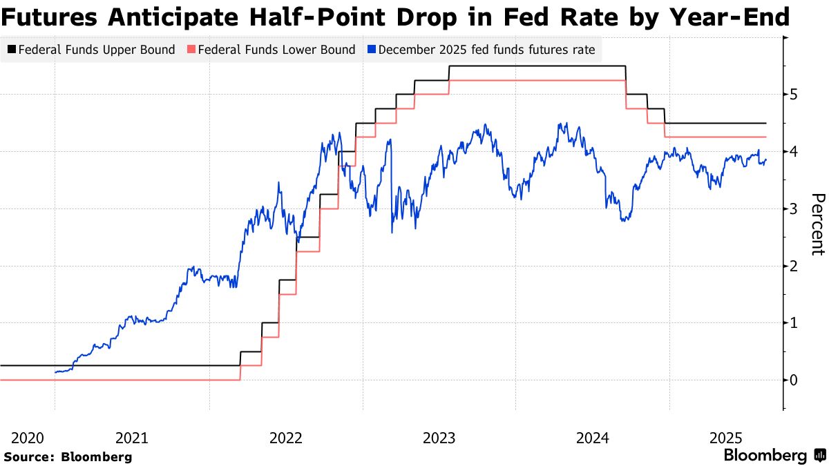 ベッセント氏の金利見通し、米金融当局モデルに反する－ドイツ銀行 - Bloomberg