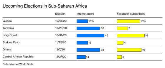 Online Disinformation Campaigns Undermine African Elections