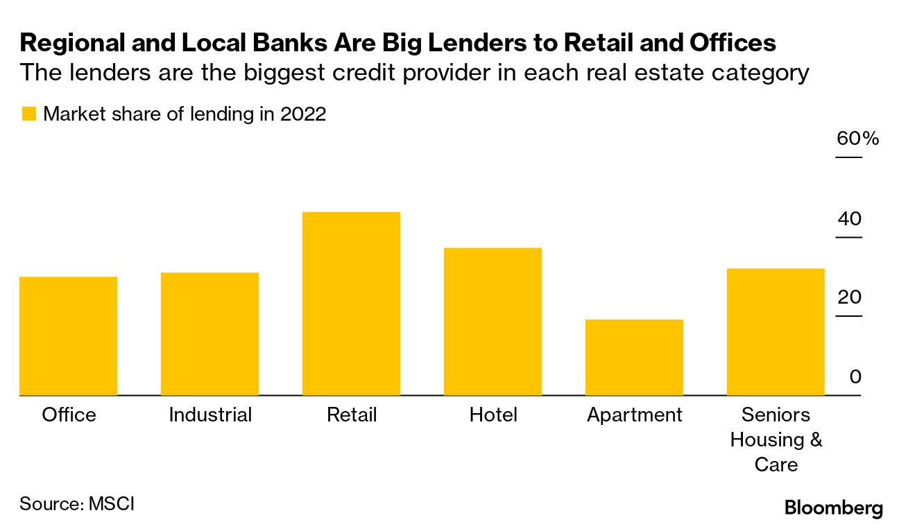 Have You Paid Off Your US Home Mortgage? How Americans Are Impacted By Debt  - Bloomberg