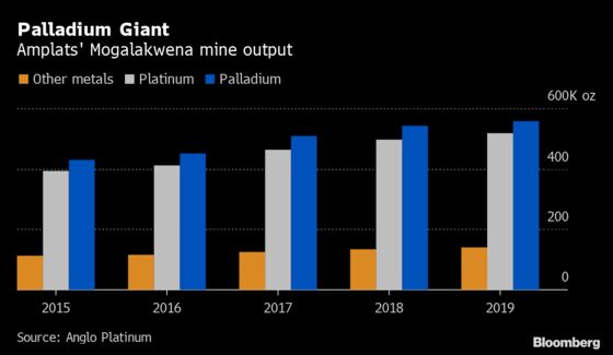 Anglo’s Giant Palladium Mine Poses Key Question for New CEO