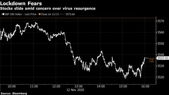 Stocks Slump on Lockdown Angst Amid Stimulus Limbo: Markets Wrap