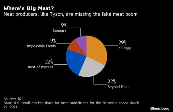 America’s Biggest Meat Company Gives Faux Burgers Another Shot