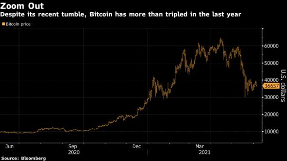 Bitcoin-Based Lender Raises $25 Million as Loan Growth Soars