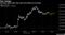 Yen Jumps