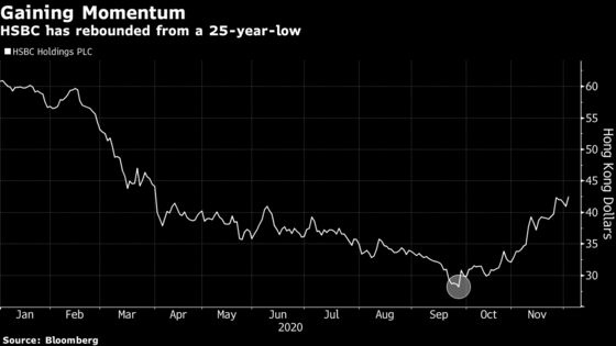 HSBC’s Loyal Hong Kong Investors Find Redemption in 55% Rally