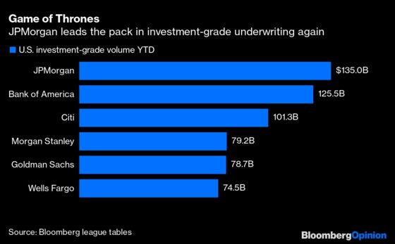 Jamie Dimon Can’t Hold Back His Competitive Side