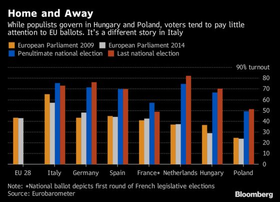 How Europe's Key Election Is Leaving Voters Cold