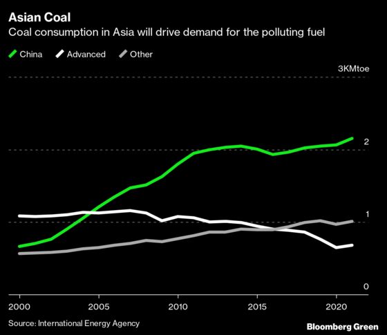 Record Chinese Coal Burning to Drive Surge in Carbon Emissions