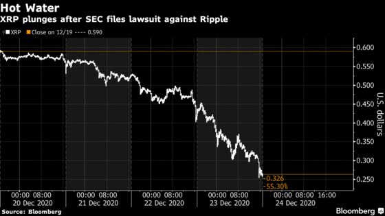 High-Flying Crypto Fund Dumps XRP With Ripple in SEC ‘Hot Water’