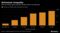 Retirement Inequality